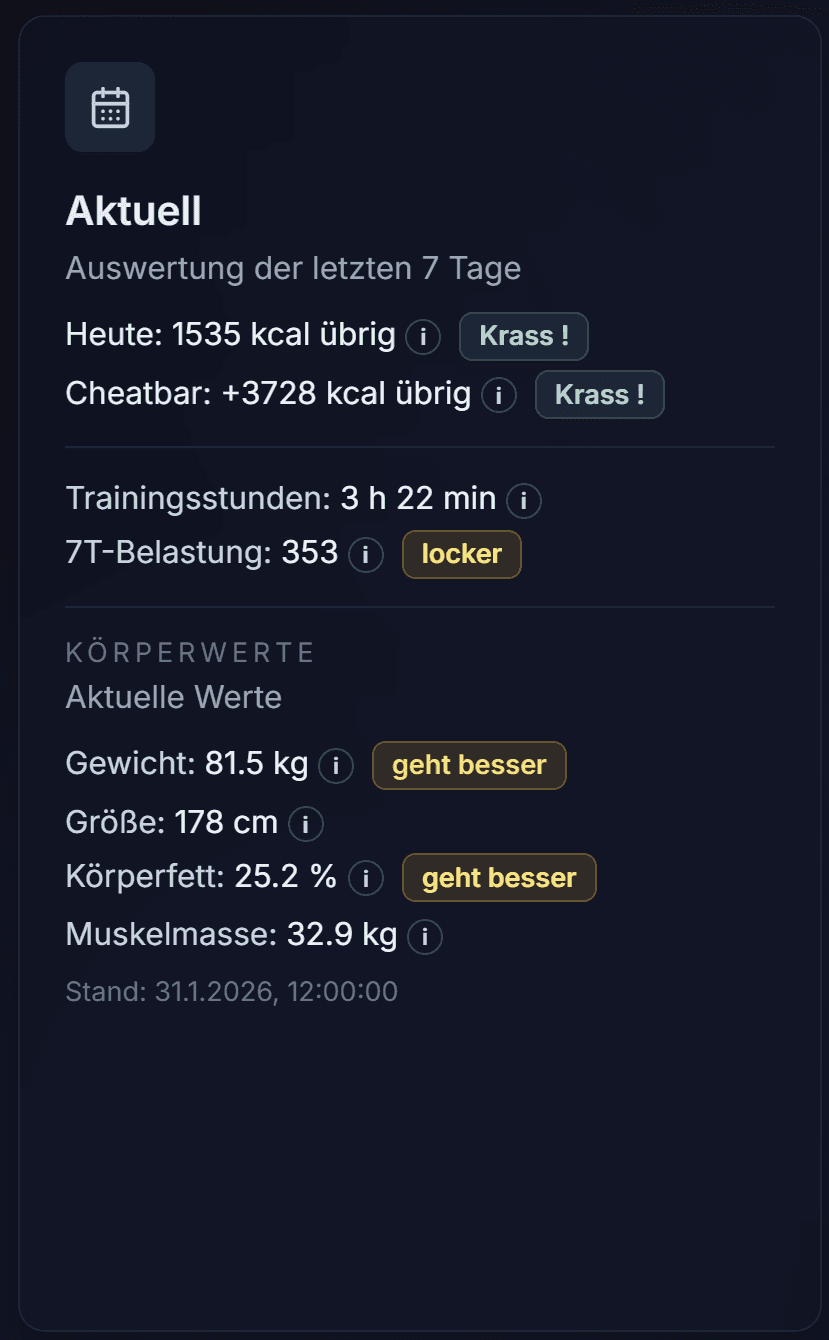 Aktuell-Karte mit Wochenzusammenfassung