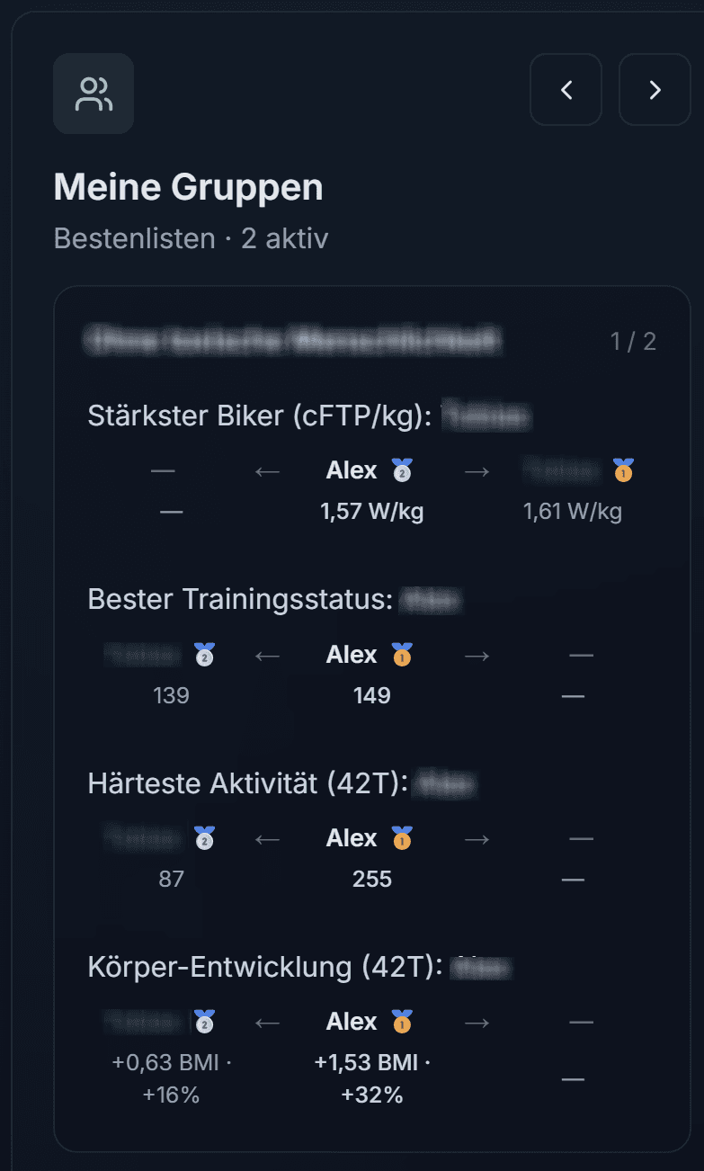 Gruppenansicht mit Bestenlisten